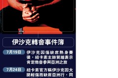 西甲转会市场动态：曼联签约巴西新星，切尔西追逐法国中场，梅西康复在即