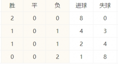 【半场】巴西1-0智利 维尼修斯闪击破门，内马尔助攻